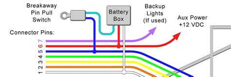 curt breakaway switch wiring diagram 
